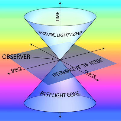 fourth_dimension